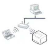 SAMSUNG CLP-775 - Kend din netværkstype - 1