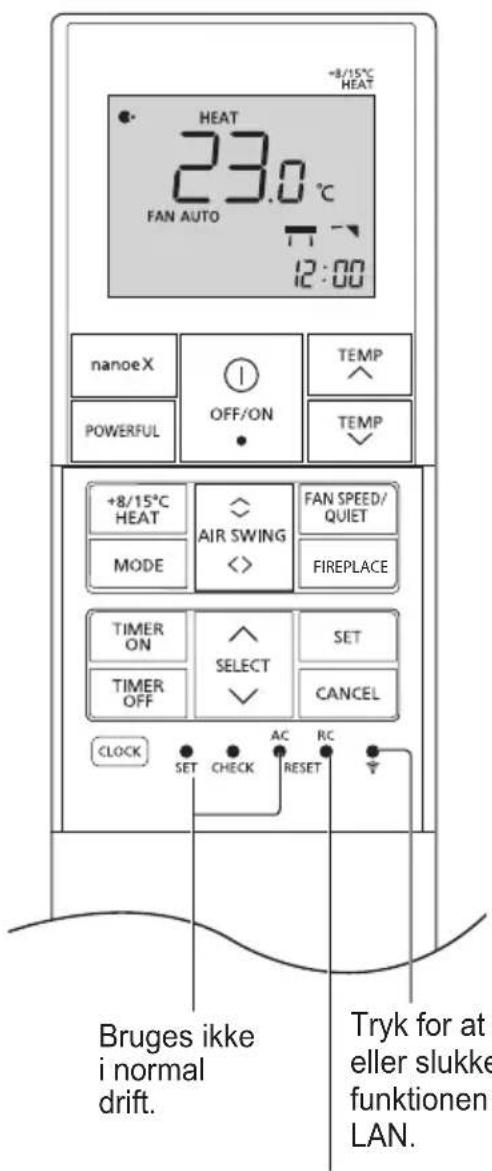 HEAT 23.0 °C FAN AUTO 12:00 nanoeX POWERFUL OFF/ON TEMP TEMP +8/15°C HEAT MODE AIR SWING FAN SPEED/ QUIET FIREPLACE TIMER ON SELECT SET TIMER OFF CANCEL CLOCK SET CHECK AC RESET RC Bruges ikke i normal drift. Tryk for at eller slukke funktionen LAN.