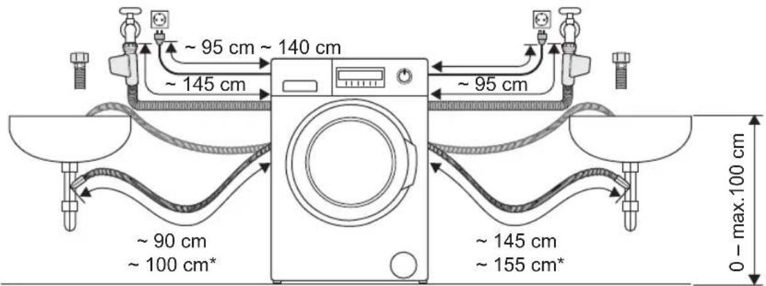 ~ 95 cm ~ 140 cm ~ 145 cm ~ 95 cm ~ 90 cm ~ 100 cm* ~ 145 cm ~ 155 cm* 0 - max.100 cm