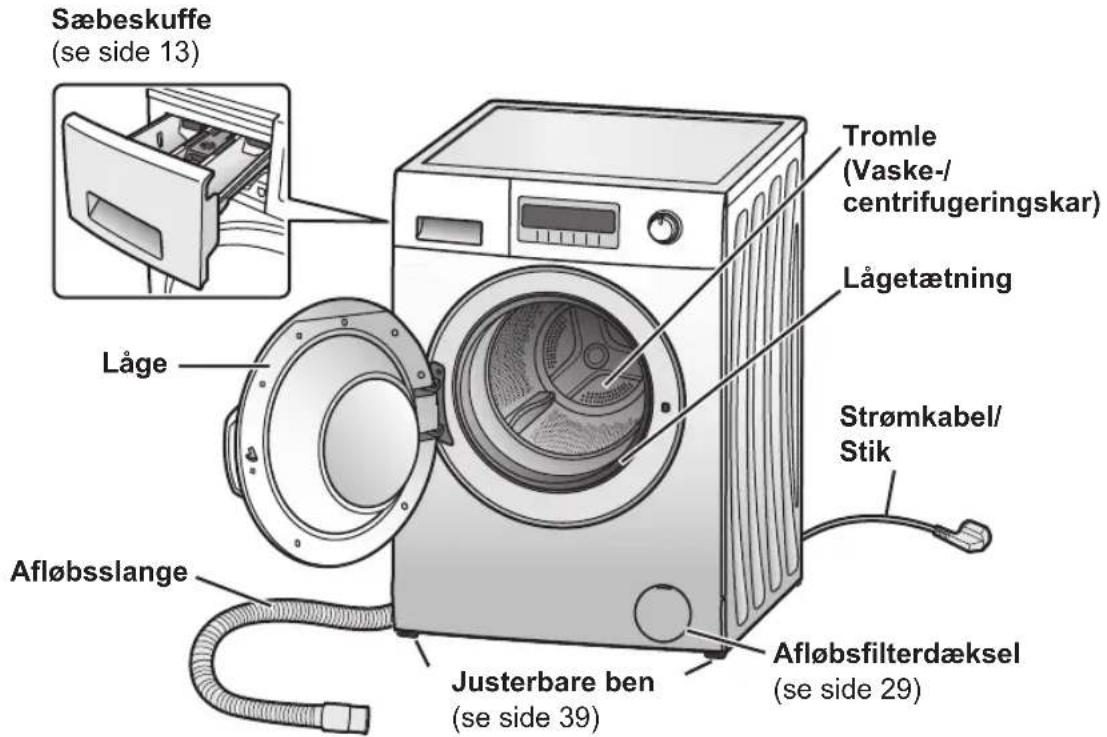 Sæbeskuffe (se side 13) Låge Afløbsslange Tromle (Vaske-/centrifugeringskar) Lågetætning Strømkabel/ Stik Justerbare ben (se side 39) Afløbsfilterdæksel (se side 29)