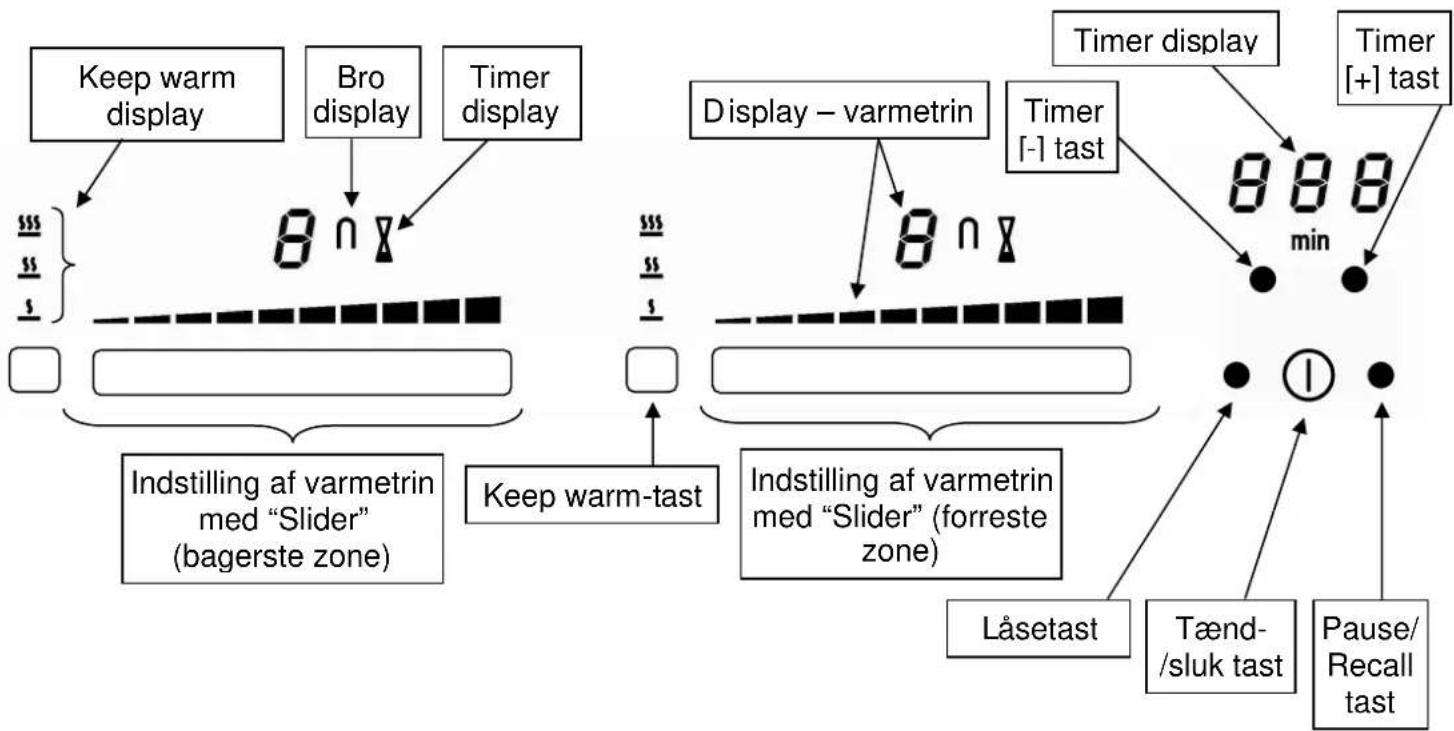 Witt Fusion 1SQW - Betjeningspanel - 1