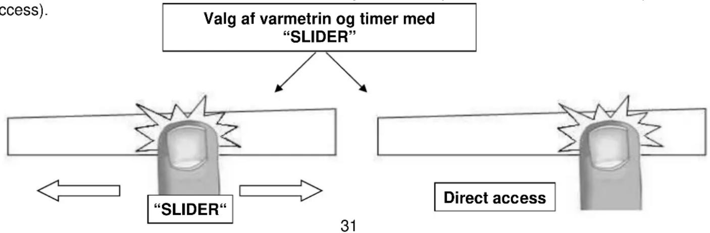 Witt Fusion 1SQW - Indstilling af varmetrin og timer med "SLIDER" - 1