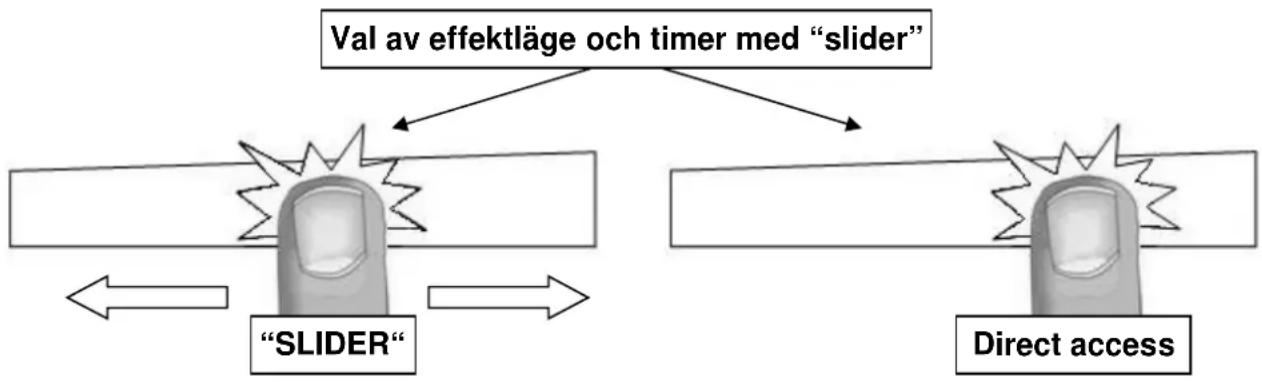 Witt WIF82 - Inställning av effektläge och timer med "SLIDER" - 1