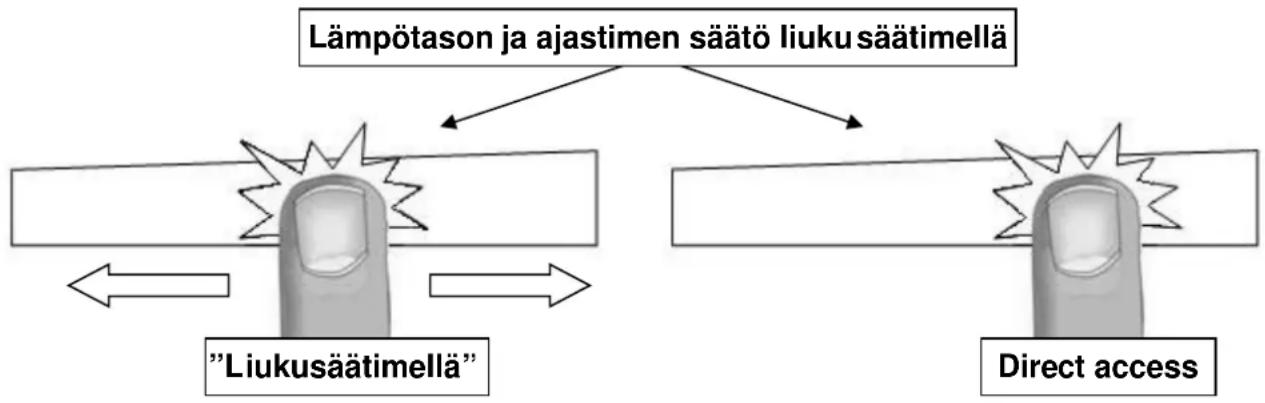 Witt WIF82 - Lämpötason ja ajastimen säätö liukusäätimellä - 1