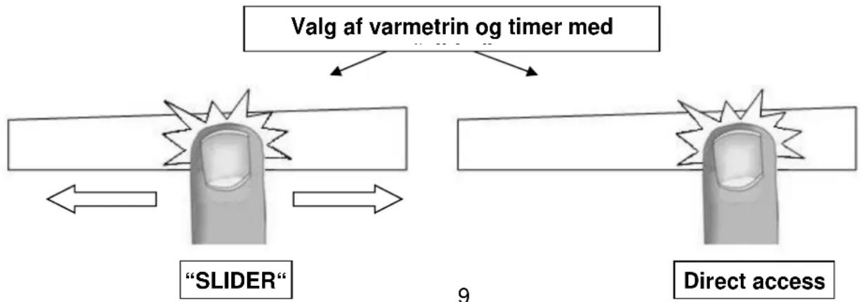 Witt WIF82 - Indstilling af varmetrin og timer med "SLIDER" - 1