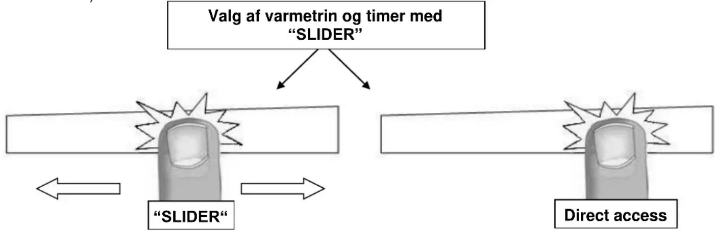 Witt WIF787FSW - Indstilling af varmetrin og timer med "SLIDER" - 1