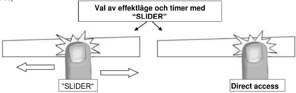 Witt WIF787FSW - Inställning av effektläge och timer med "SLIDER" - 1