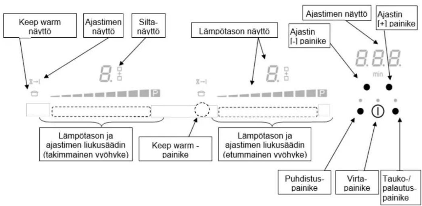 Witt WIF787FSW - Ohjauspaneeli (vaihtelee malleittain) - 2