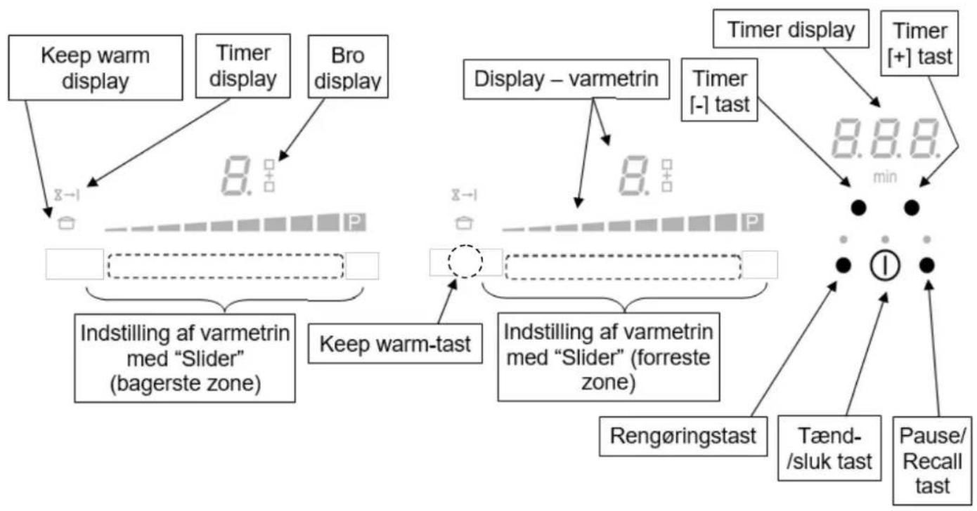 Witt WIF787FSW - Betjeningspanel - 2