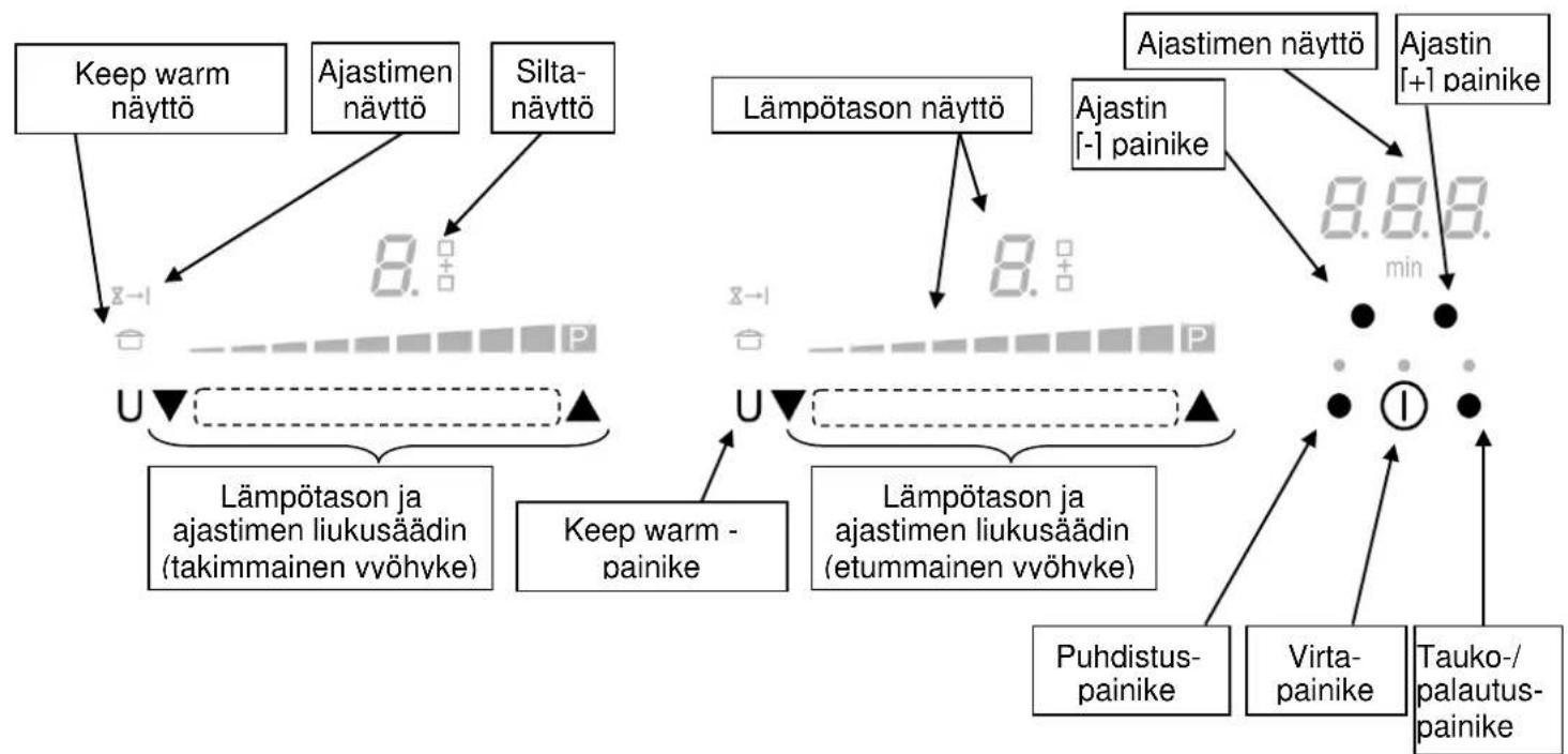 Witt WIF787FSW - Ohjauspaneeli (vaihtelee malleittain) - 1
