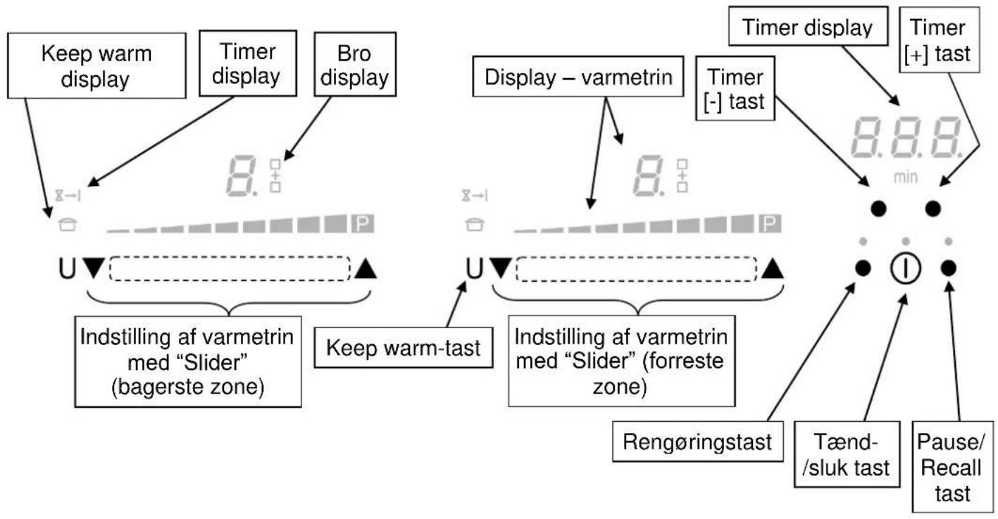 Witt WIF787FSW - Betjeningspanel - 1