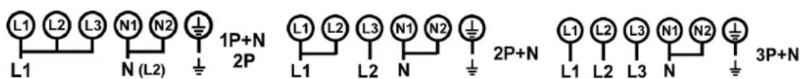 L1 L2 L3 N1 N2 1P+N L1 N (L2) 2P 2P+N L1 L2 L3 N1 N2 2P+N L1 L2 L3 N1 N2 3P+N