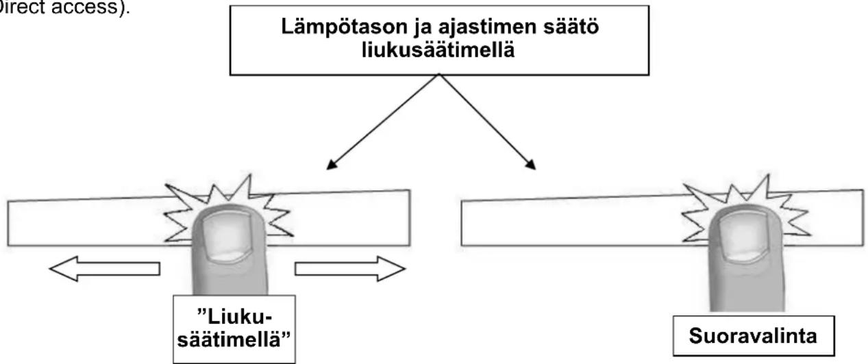 Witt WIF82QF - Lämpötason ja ajastimen säätö liukusäätimellä - 1