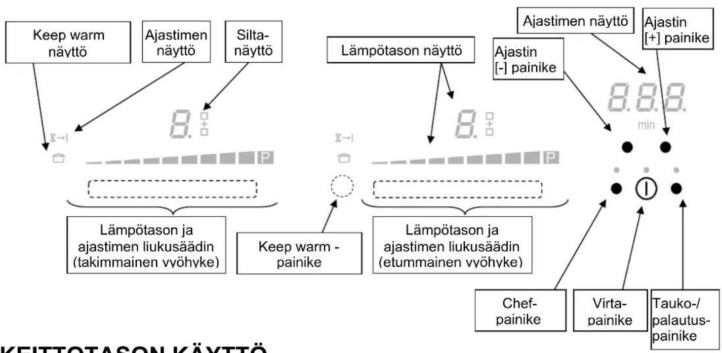 Witt WIF82QF - Ohjauspaneeli (vaihtelee malleittain) - 1