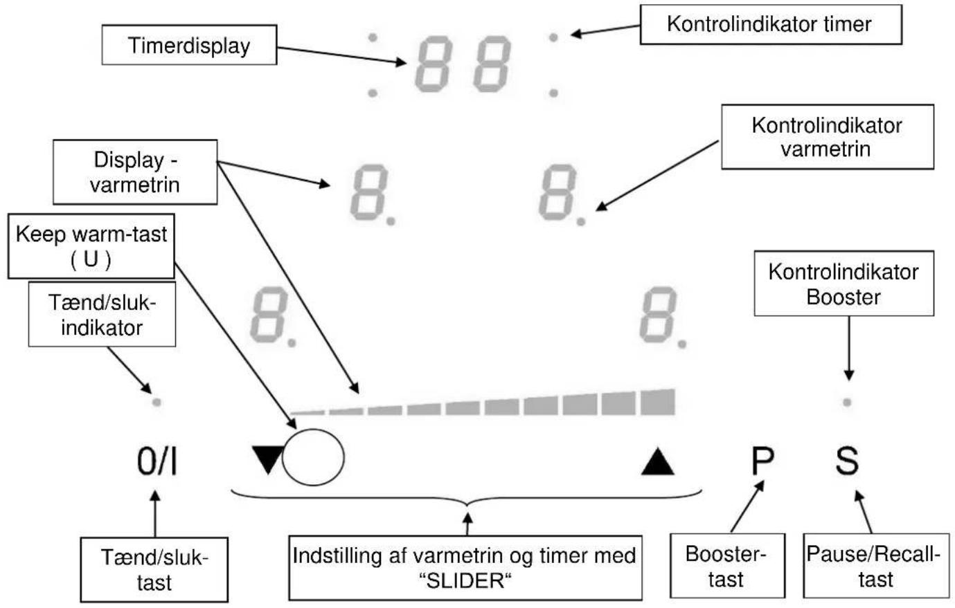 Witt WIF63 - Brugsanvisning DK Glaskeramisk induktionskogeplade - 3