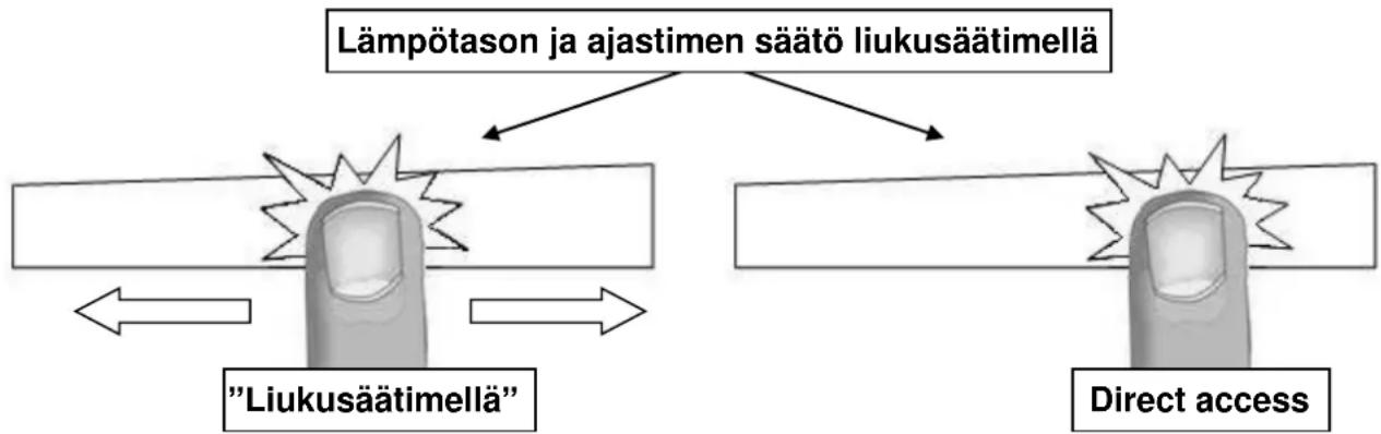 Witt WIF63 - Lämpötason ja ajastimen säätö liukusäätimellä - 1