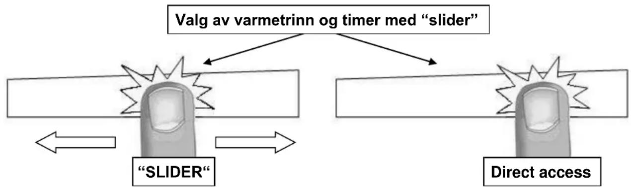 Witt WIF63 - Innstilling av varmetrinn og timer med "SLIDER" - 1