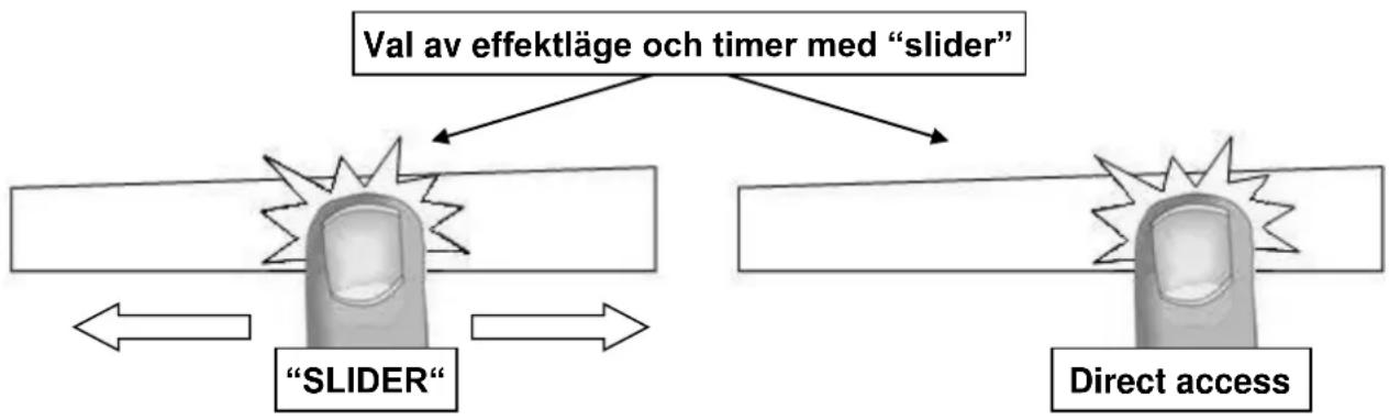 Witt WIF63 - Inställning av effektläge och timer med "SLIDER" - 1
