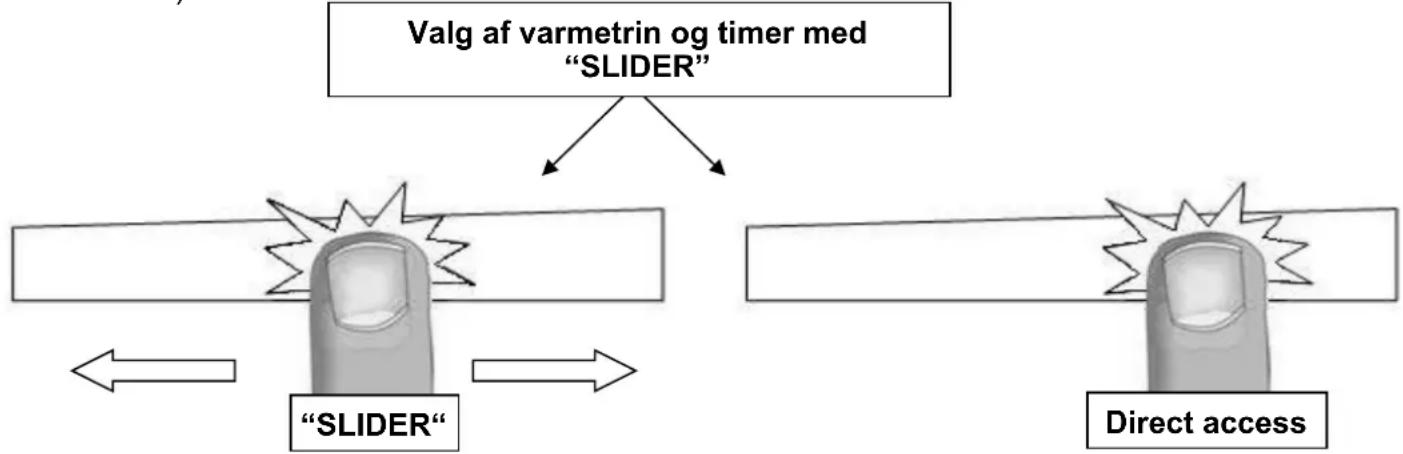 Witt WIF825FSW - Indstilling af varmetrin og timer med "SLIDER" - 1