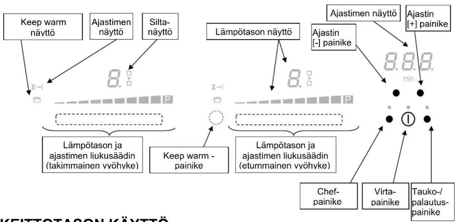 Witt WIF825FSW - Ohjauspaneeli (vaihtelee malleittain) - 1