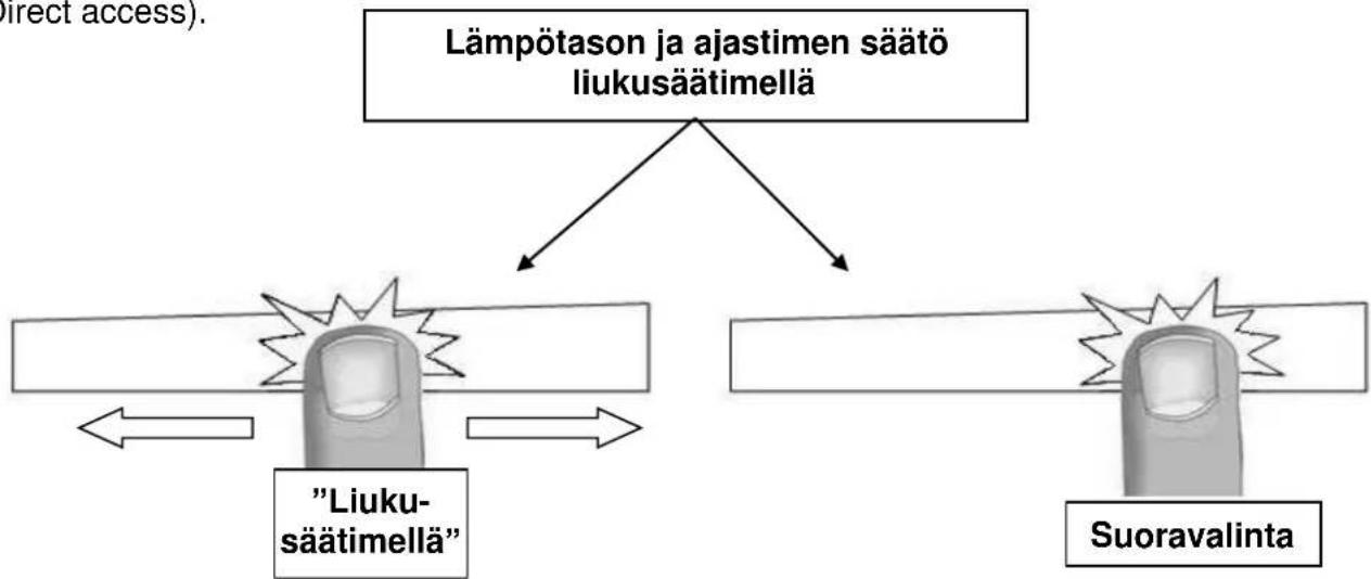 Witt WIF780FS - Lämpötason ja ajastimen säätö liukusäätimellä - 1