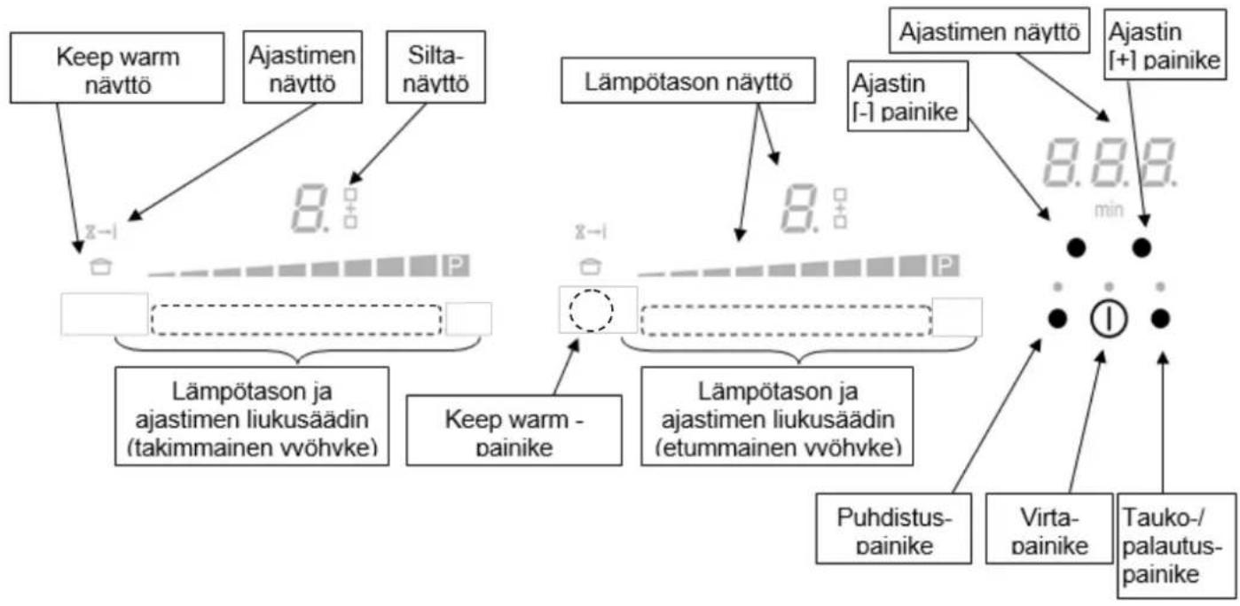Witt WIF780FS - Ohjauspaneeli (vaihtelee malleittain) - 2