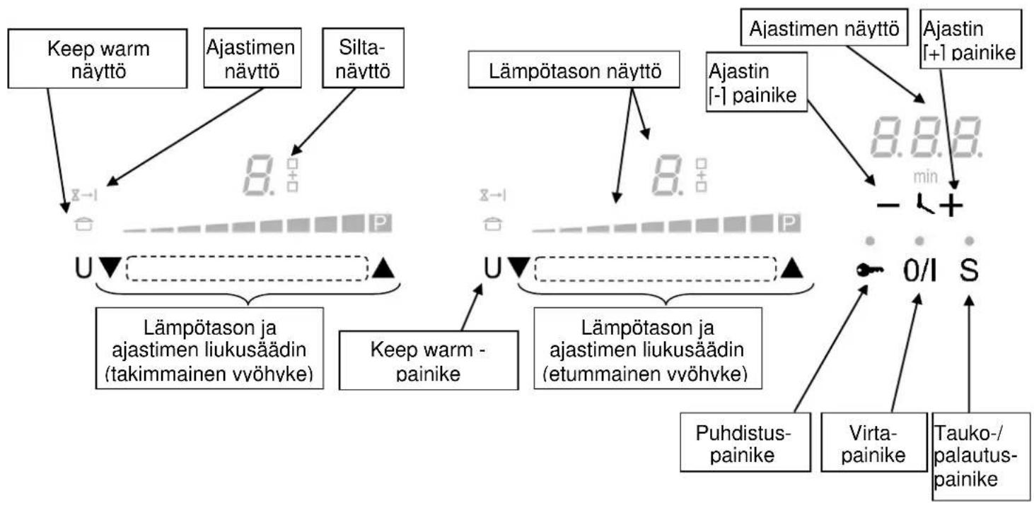 Witt WIF780FS - Ohjauspaneeli (vaihtelee malleittain) - 1