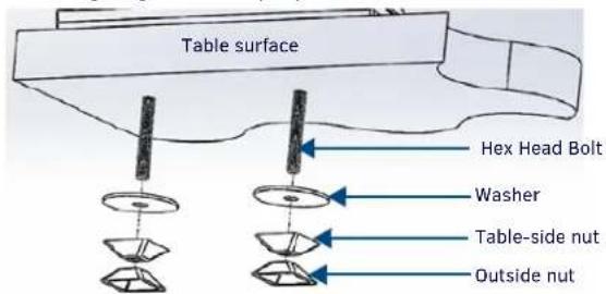 Table surface Hex Head Bolt Washer Table-side nut Outside nut