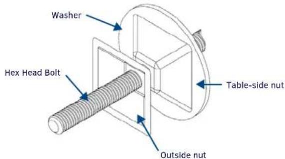 Washer Hex Head Bolt Table-side nut Outside nut