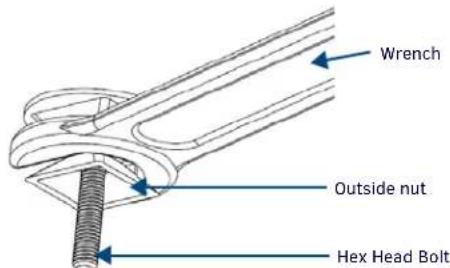Wrench Outside nut Hex Head Bolt