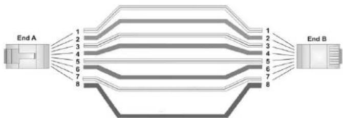 AMX MSA-MMK2-07 - Ethernet RJ-45 Pin-outs and Signals - 1