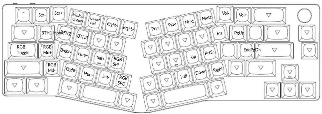 Scr- Scr+ Mission Control Launch Pad Bright- Bright+ BTH1 Home BTH2 BTH3 RGB Toggle RGB Md+ Bright+ Hue+ Sat+ RGB SPI RGB Md- Bright- Hue- Sat- RGB SPD Prvs Play Next Mute Vol- Vol+ Ins PgUp Up PrtSc EndPgDn Left Down Right