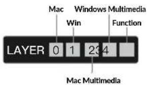 Mac Windows Multimedia Win Function LAYER 0 1 234 Mac Multimedia