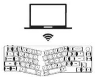 Diagram illustrating wireless connectivity between a laptop and an open keyboard, with icons representing data access.