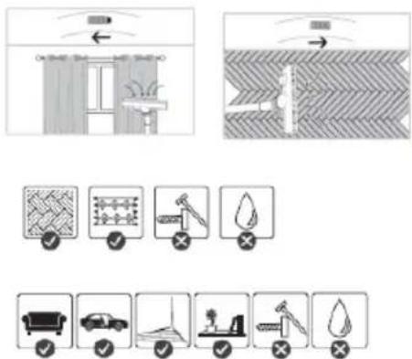 Diagram illustrating household air quality inspection methods with icons and labels for different household items.
