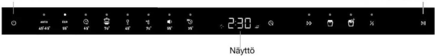 AUTO 45°-65° ECO 55° 45° 70° 45° 70° 55° 35° 2:30 Näyttö