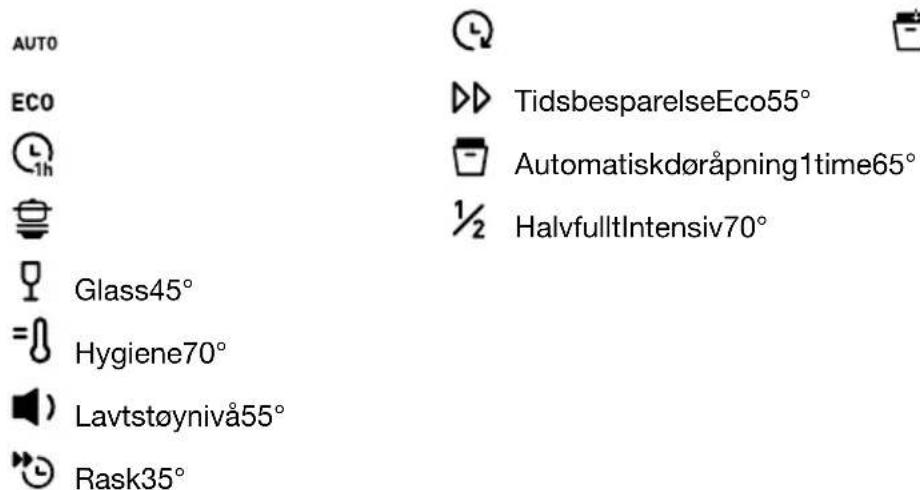 AUTO ECO 1h Glass45° Hygiene70° Lavtstøynivå55° Rask35° TidsbesparelseEco55° Automatiskdøråpning1time65° ½ HalvfulltIntensiv70°