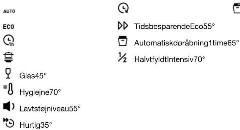 AUTO ECO TidsbesparendeEco55° Automatiskdøråbning1time65° ½ HalvtfyldtIntensiv70° Glas45° Hygiejne70° Lavtstøjniveau55° Hurtig35°