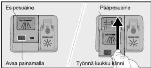 Esipesuaine Avaa painamalla Pääpesuaine Työnnä luukku kinni