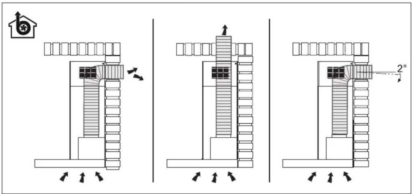 Technical diagram illustrating three stages of a mechanical or structural assembly with directional arrows and angular measurement annotation.