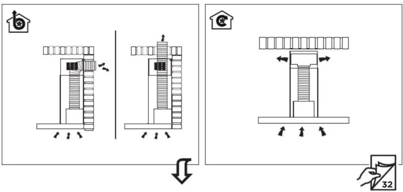 Diagram illustrating building ventilation system with directional arrows and component placement, including a 32-inch scale indicator.