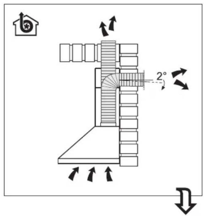 Diagram illustrating airflow or heat transfer around a building structure with labeled angles and directional arrows