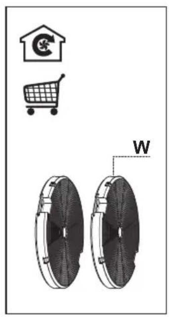 Diagram showing a shopping cart, a house icon with a currency symbol, and two circular objects labeled 'W' with dashed lines.