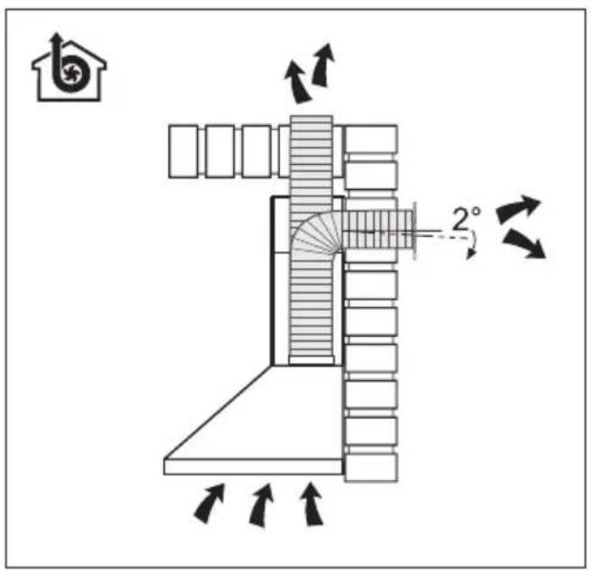 Diagram illustrating a mechanical or architectural component with directional arrows and a 2° angle标注, accompanied by a house icon.