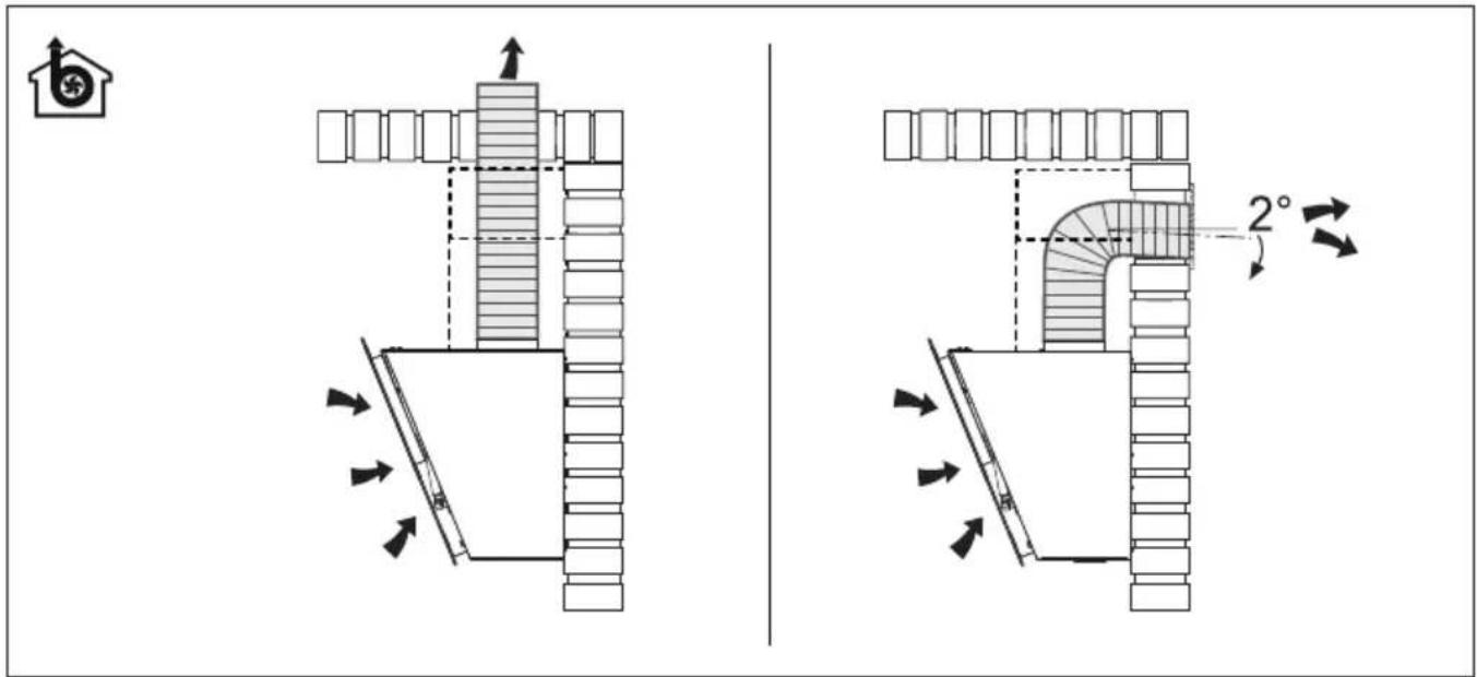 Technical diagram showing two mechanical or architectural configurations with directional arrows and angular measurements labeled 2° and 2°.
