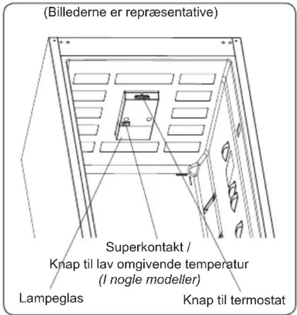 (Billederne er repræsentative) Superkontakt / Knap til lav omgivende temperatur (I nogle modeller) Lampeglas Knap til termostat