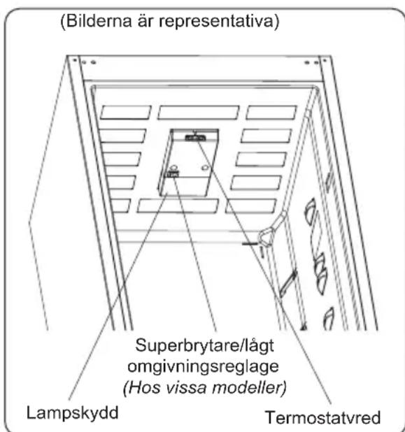 (Bilderna är representativa) Superbrytare/lågt omgivningsreglage (Hos vissa modeller) Lampskydd Termostatvred