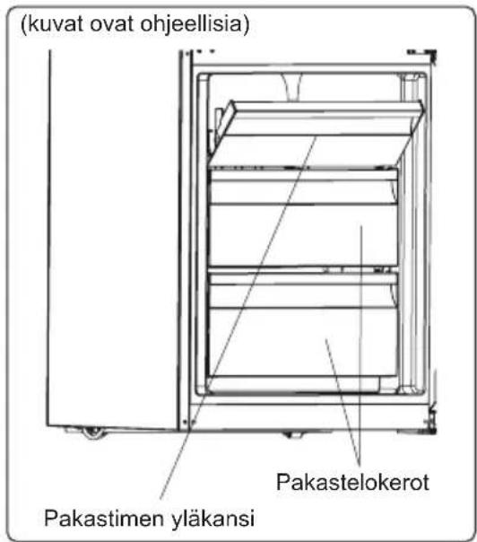(kuvat ovat ohjeellisia) Pakastimen yläkansi Pakastelokerot
