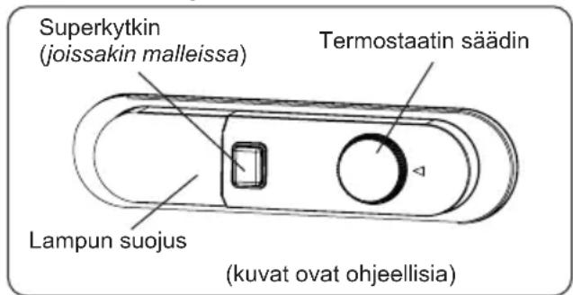 Superkytkin (joissakin malleissa) Termostaatin säädin Lampun suojus (kuvat ovat ohjeellisia)