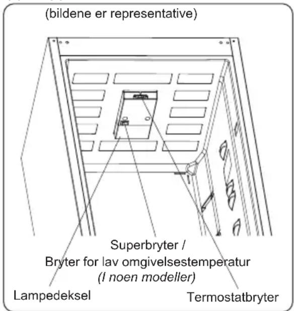 (bildene er representative) Superbryter / Bryter for lav omgivelsestemperatur (I noen modeller) Lampedeksel Termostatbryter